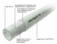 Труба Sanha MultiFit-Pex PE-Xc 16х2 мм 