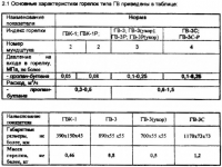 Горелка газовая кровельная ГВ-3Р в Орехово-Зуево купить за 505 руб  в интернет-магазине стройматериалов СтройДвор на Карболите 
