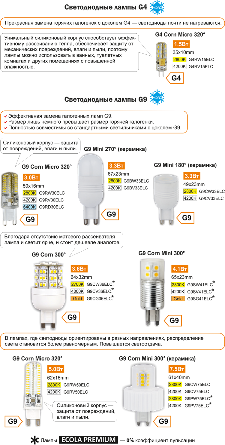 Светодиодные лампы G4 и G9 Орехово-Зуево