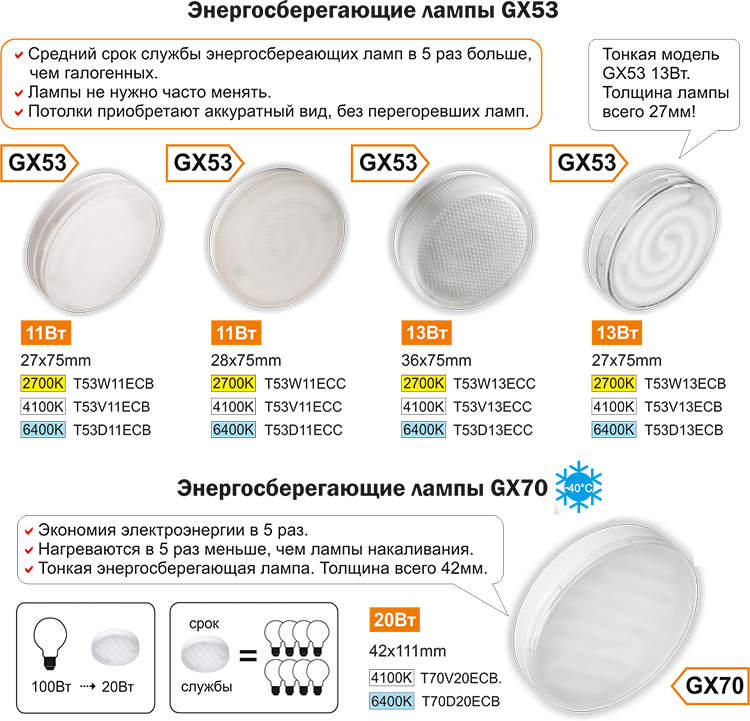  Энергосберегающие   лампы GX53 и GX70    Орехово-Зуево