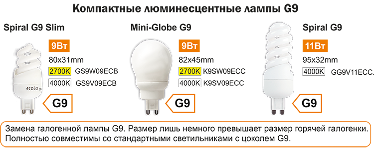 Энергосберегающие лампы G9 Орехово-Зуево